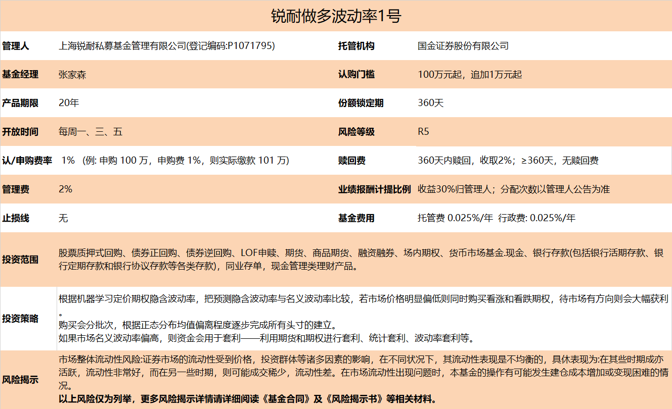 做多波动率1号